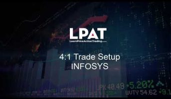 LPAT Scanner Trade Setup Results - September | Simple Rule-based Price Action Strategy | LPAT